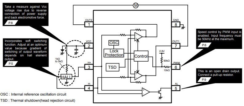 Schéma de principe - ROHM Semiconductor Pilote de moteur de ventilateur monophasé BD6964F